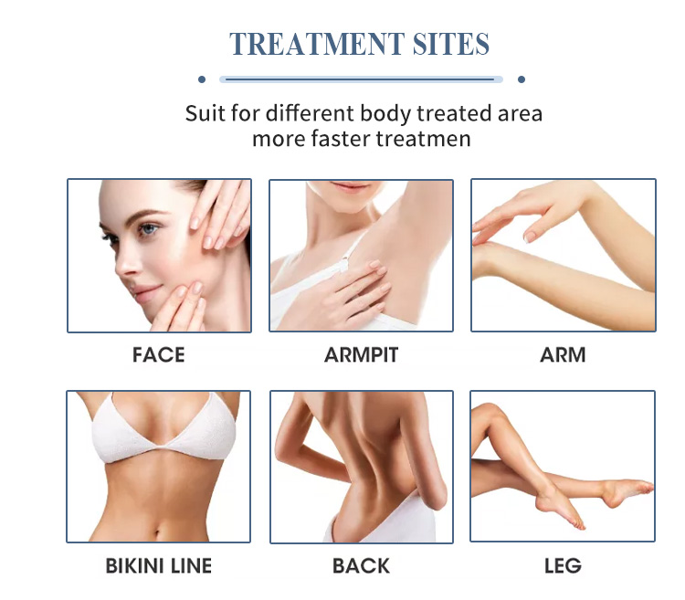 Treatment sites